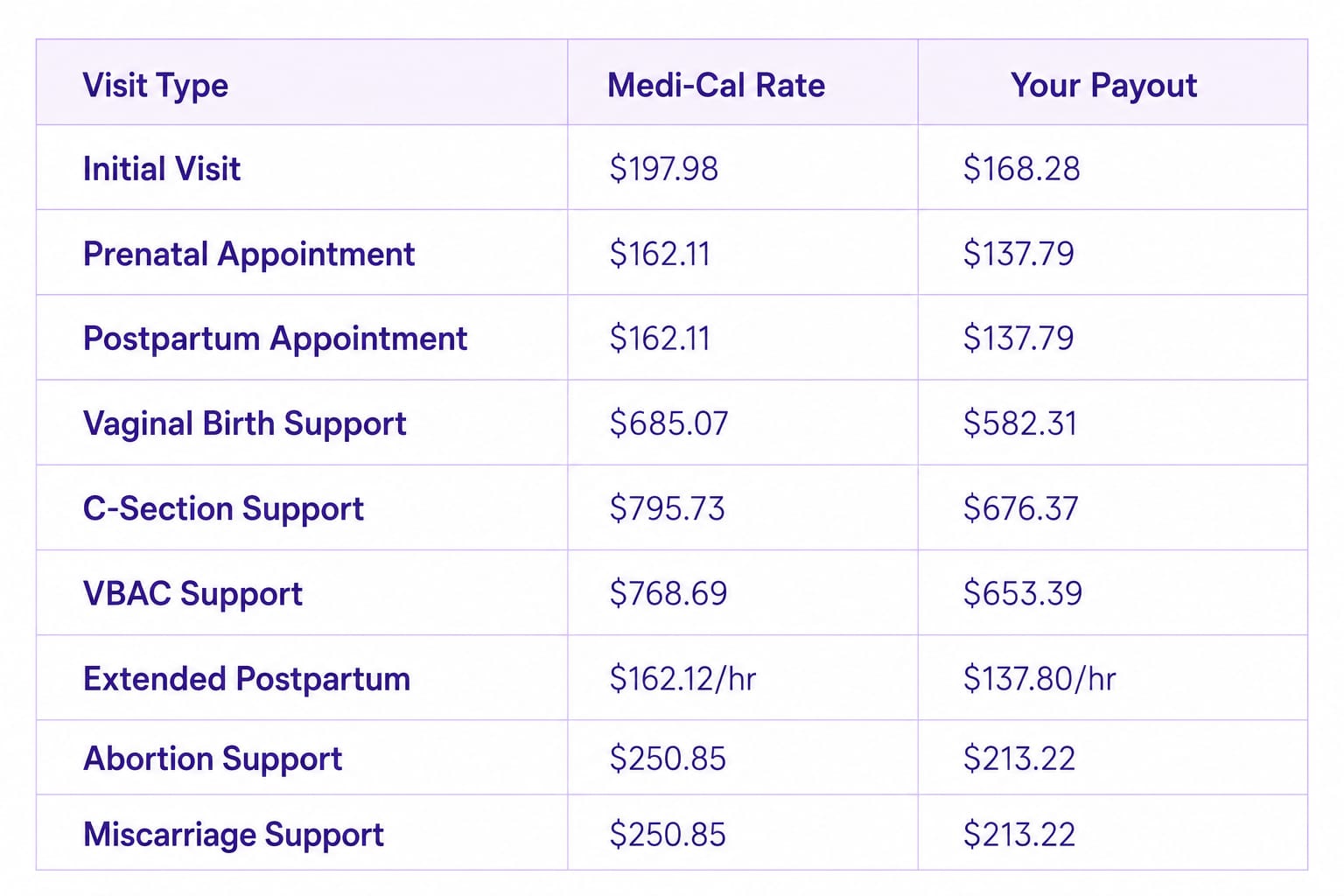 Rate table Image